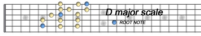 D major copia.jpg